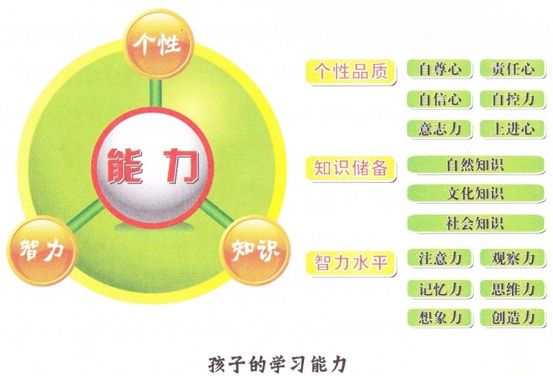 数控专业多元化评价模式改革实施方案